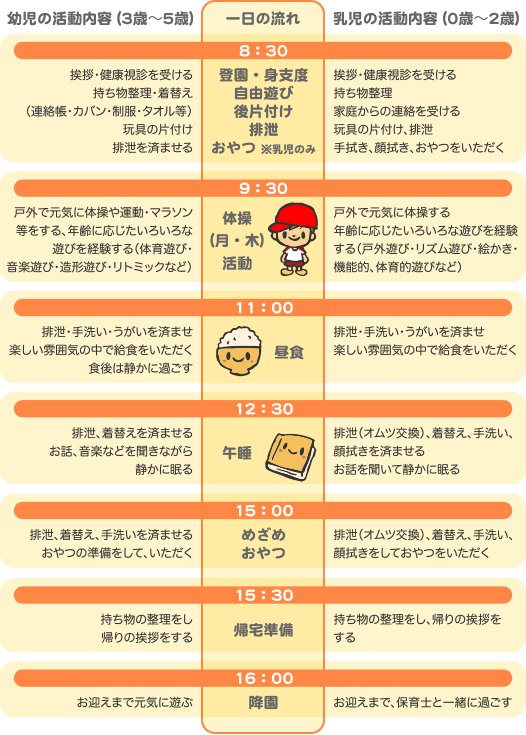 一日の流れ