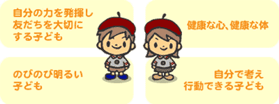 第二エンゼル保育園の保育目標